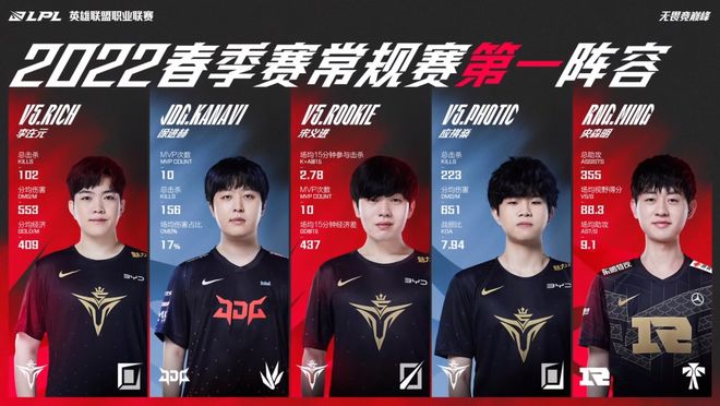 凯恩生涯没 凯恩生涯没