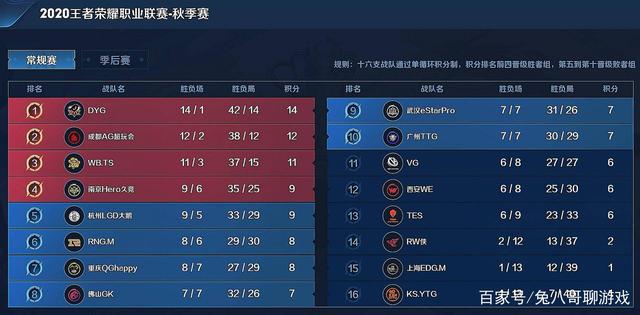 Play正