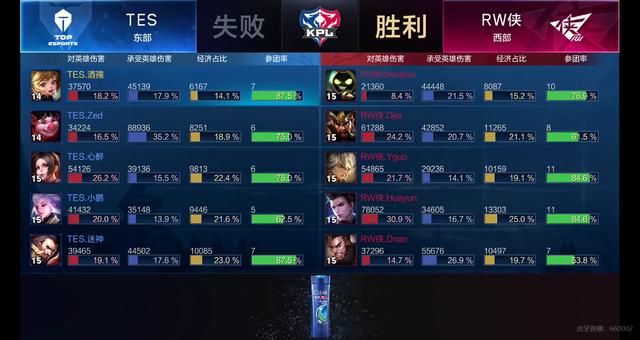 20岁的潜